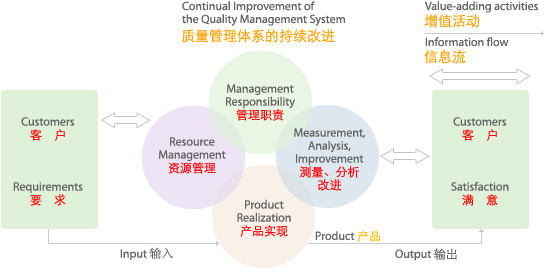 ISO9001認(rèn)證機構(gòu)