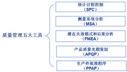 ts16949五大手冊培訓