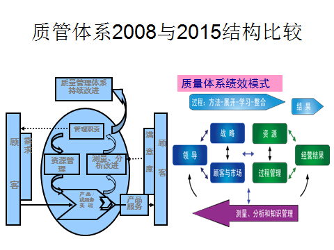 ISO9001體系認證